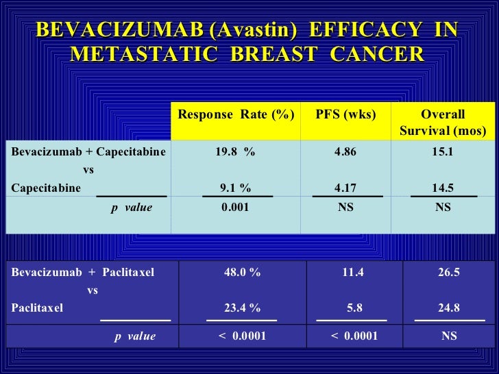bevacizumab for breast cancer Led ir strip light